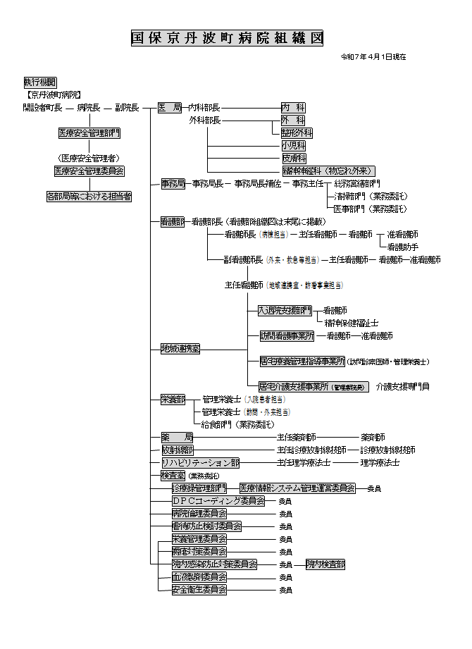 国保京丹波町病院組織図